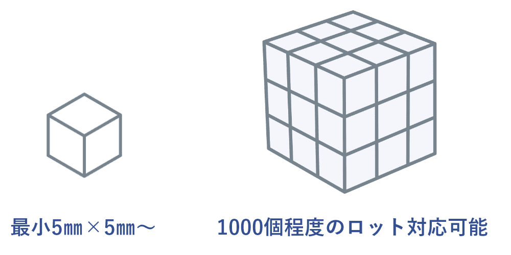 最小5㎜×5㎜～ 1000個程度のロット対応可能